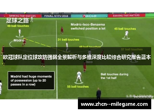 欧冠球队定位球攻防强弱全景解析与多维深度比较综合研究报告蓝本