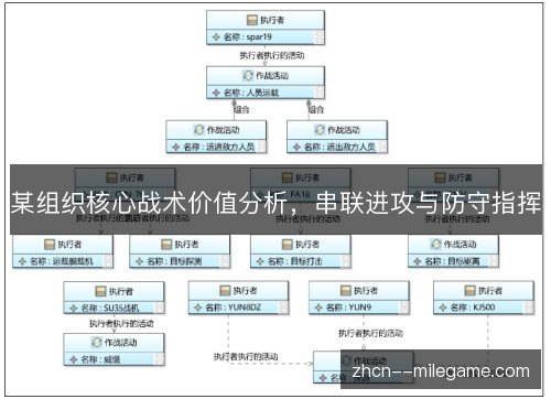 某组织核心战术价值分析，串联进攻与防守指挥
